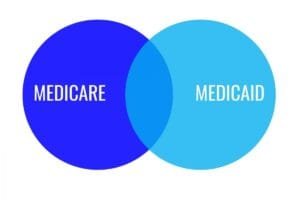 Medicare and Medicaid