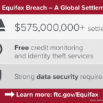 Equifax Data Breach Settlement
