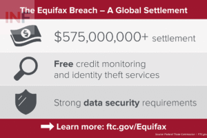 Equifax Data Breach Settlement