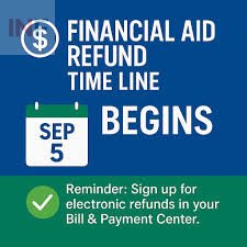FAFSA Aid Refunds