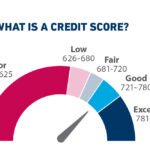 is a 900 credit score possible