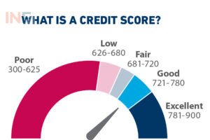 is a 900 credit score possible